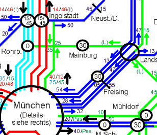 Netzgrafik 2